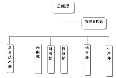 杭州九游体育网页版登录入口器械有限公司质量诚信报告